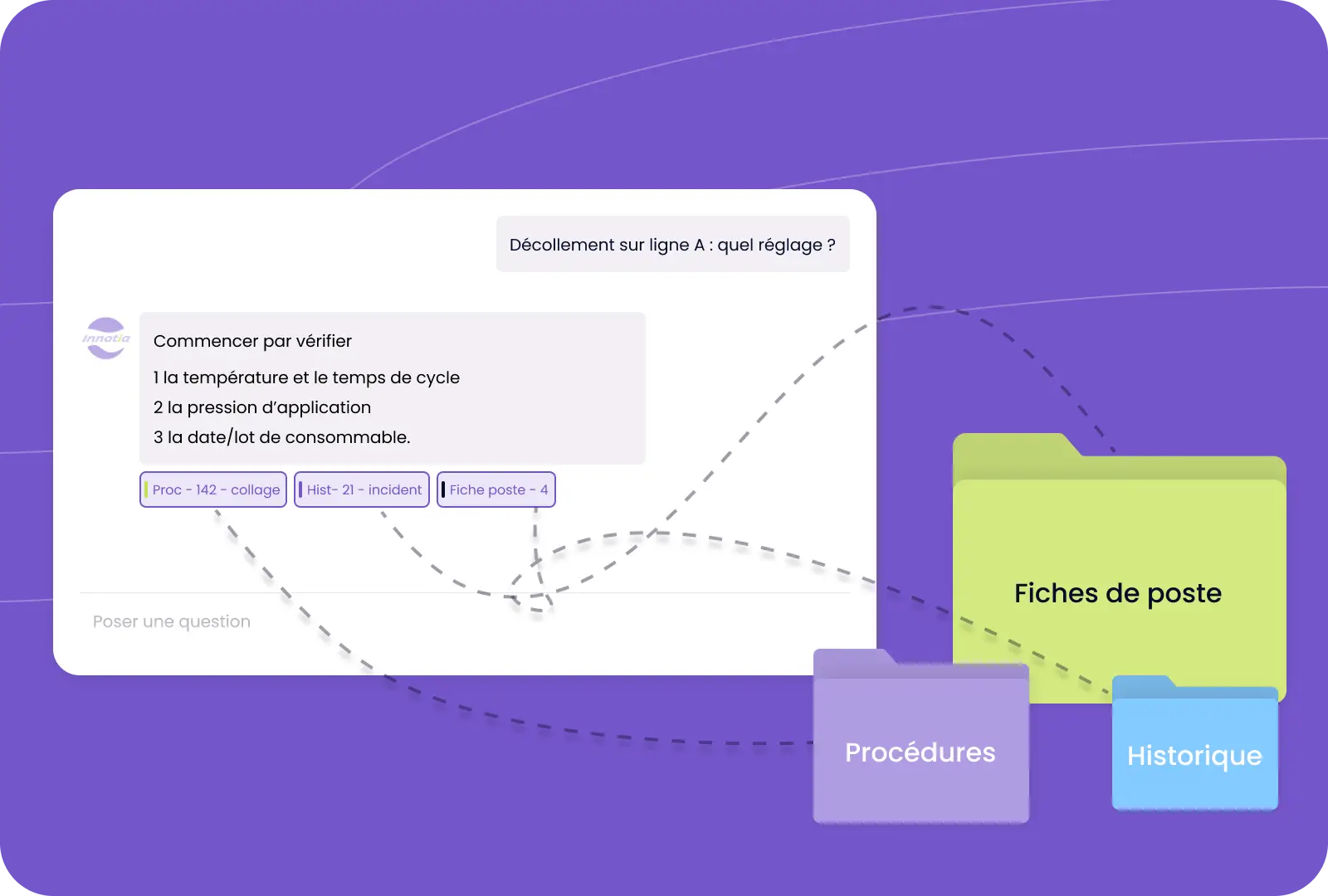 Interface d’un agent IA métier qui répond à une question de maintenance avec sources citées (procédure, incident, fiche de poste).