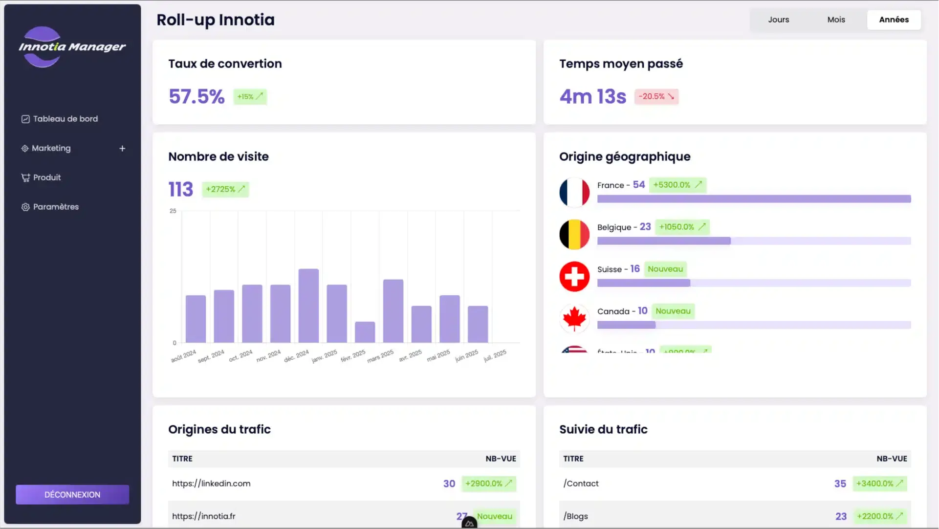 Aperçu d’Innotia Manager, le CMS d’Innotia avec fonctions d’IA