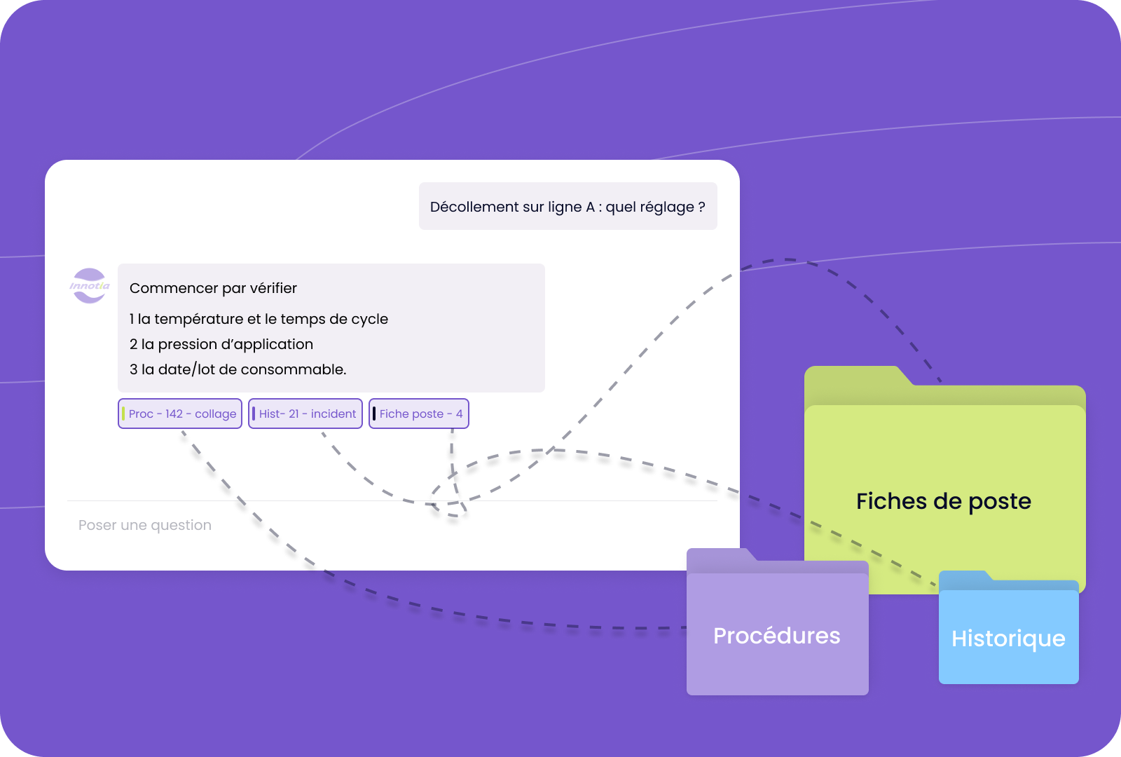 Interface d’un agent IA métier qui répond à une question de maintenance avec sources citées (procédure, incident, fiche de poste).